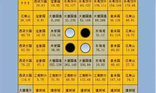 梦幻下棋阵容搭配图片高清