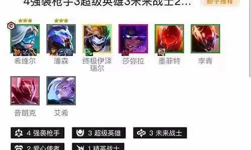 最新轮子妈阵容装备