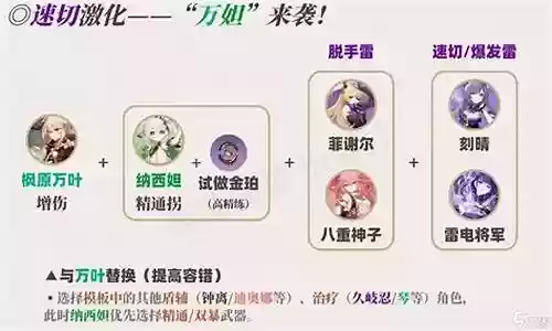 草神配对最强阵容搭配