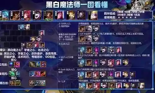 名流魔法师阵容搭配最新