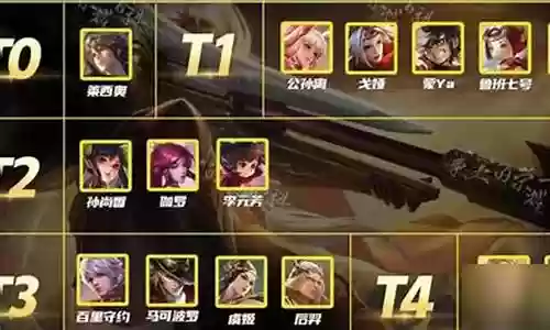 王者之路射手推荐阵容