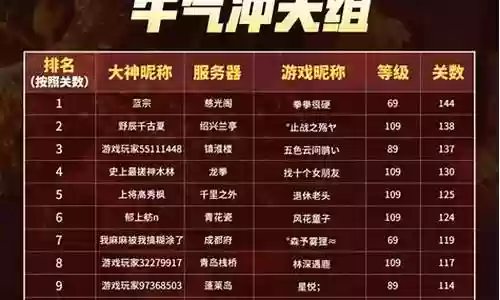 元神竞速榜阵容搭配最新