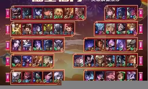 福星阵容英雄装备搭配图