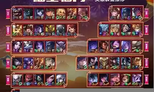 端游英雄福星阵容
