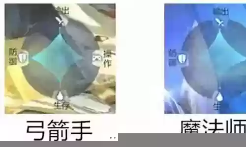奇迹觉醒刺客流阵容插图
