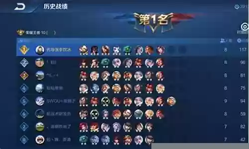 2020最强阵容王者水平