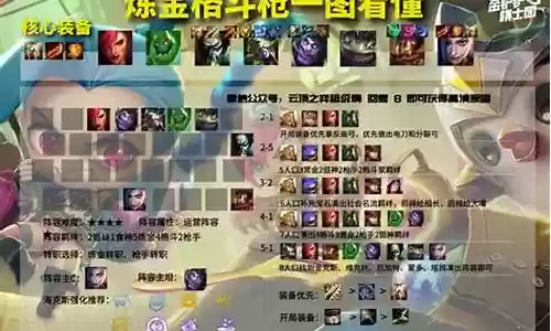 云顶阵容炼金格斗
