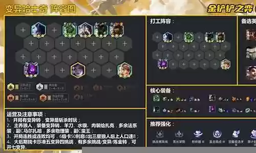 2022七变异战士阵容插图