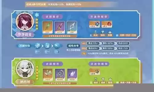 罗莎莉亚满命阵容搭配