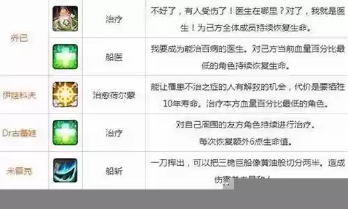2022航海纪元阵容搭配