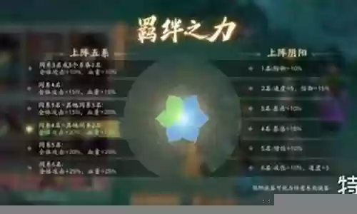 莫问前程最强阵容搭配