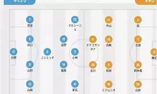 横滨水手2004年阵容