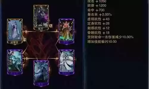 神话大破诛仙阵容搭配
