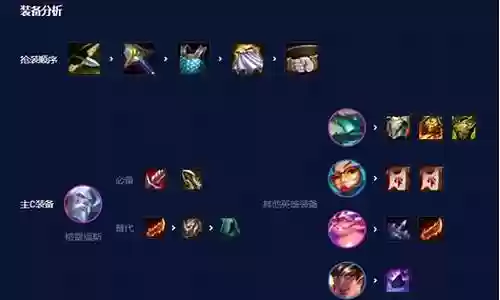 护卫秘术炮手阵容搭配