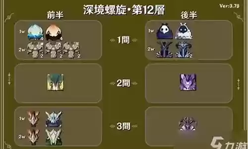 原始深渊阵容装备搭配推荐插图