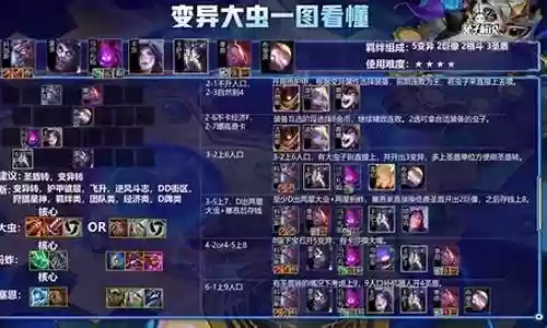 云顶大虫子阵容2022插图