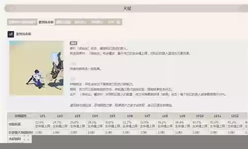 雷神夜阑手法搭配什么阵容