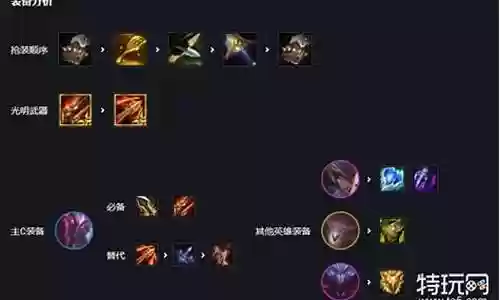 复生刺阵容梦魇装备