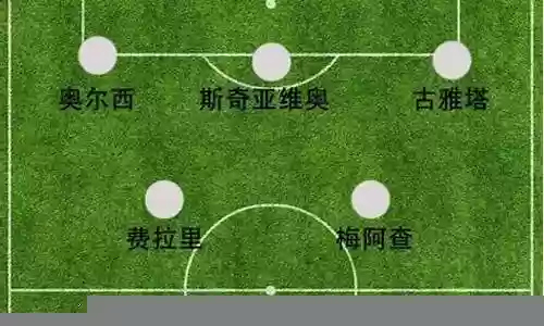 足坛阵容搭配图片大全高清
