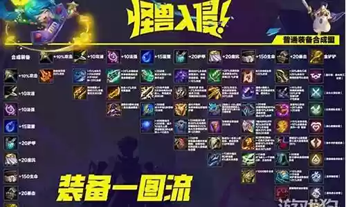 新赛季执事阵容装备插图