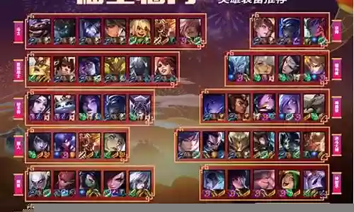 双城传说福星临门阵容