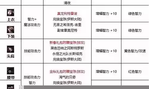 暗帝难民宝珠推荐阵容搭配