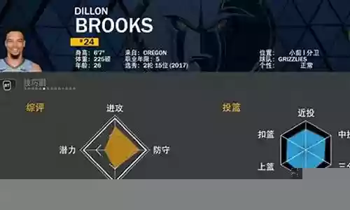 灰熊队阵容能力值排名