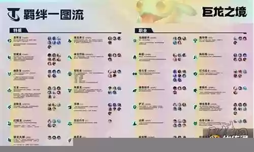 半神羁绊阵容怎么搭配