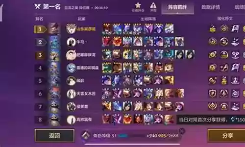 最强的五费英雄阵容搭配