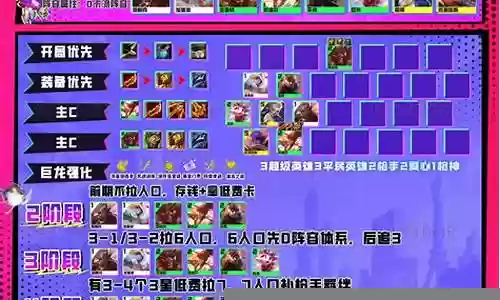 英雄之王阵容推荐攻略插图