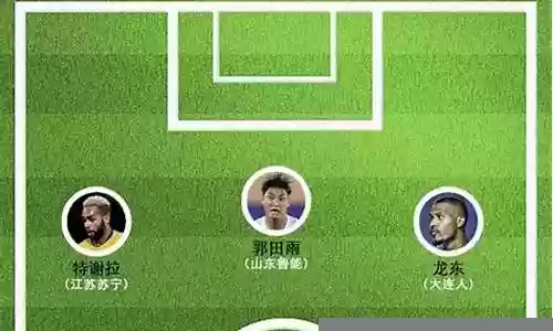 17苏宁首发阵容插图