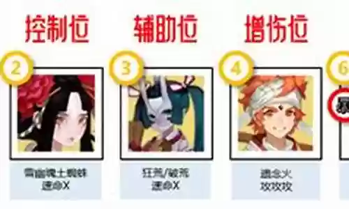 寻宝之旅阵容搭配推荐图