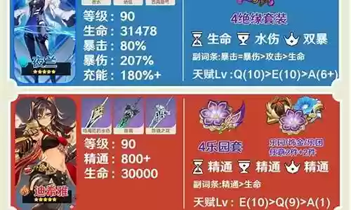 阵容推荐全面解析图