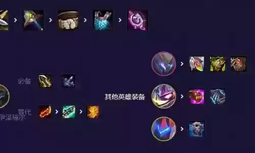 魔盗95最终阵容搭配推荐