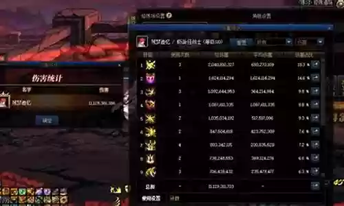 双城之战枪主c阵容搭配