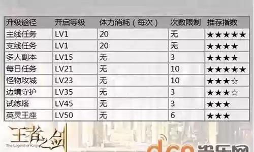 剑之游侠攻略
