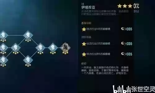 守夜人 全装备
