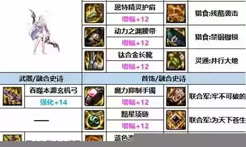 旅者装备强化