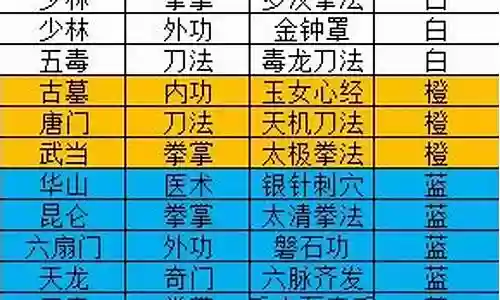 剑侠风云羁绊阵容搭配图