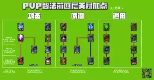 大天使之剑法师盾技能加点插图