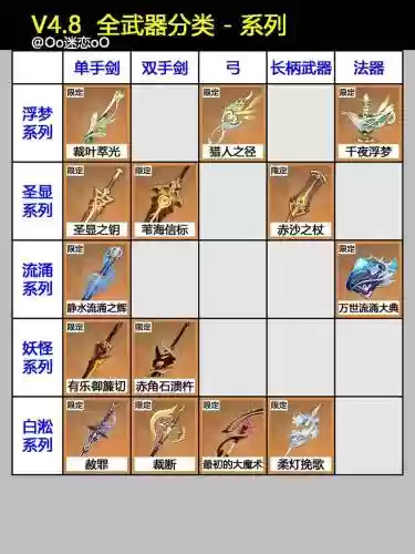 游戏武器大全名称大全集