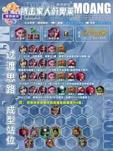 流年登顶阵容