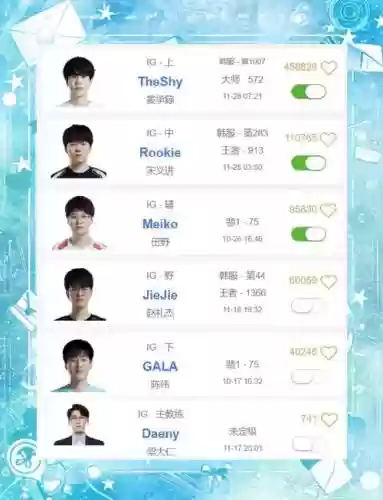 lpl23阵容插图