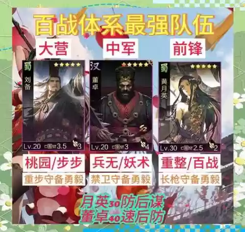 率土之滨人物阵容插图 率土之滨人物阵容插图