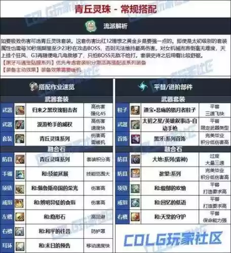 女机械师装备推荐