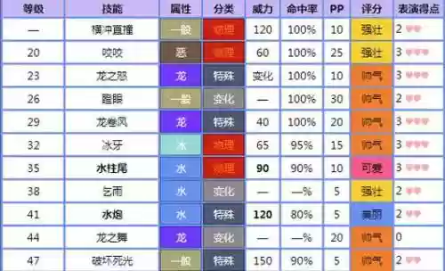 口袋妖怪心金宠物技能大全