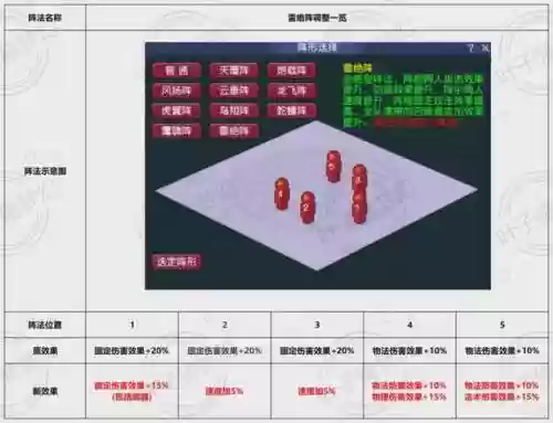 梦幻西游修改后天阵