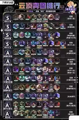 13.14阵容排名