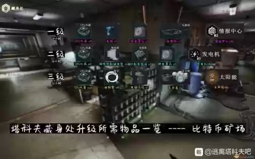 藏身处装备洗技能孔