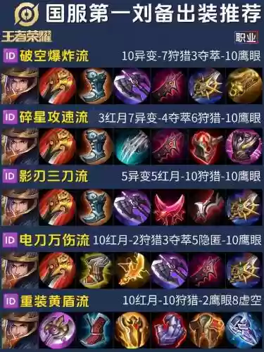 刘备买什么装备呢插图